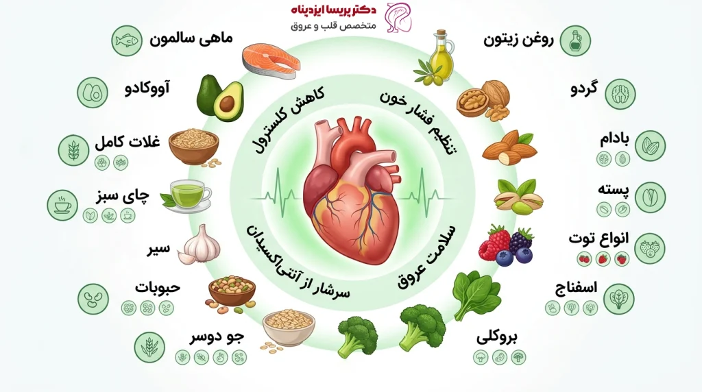 مواد غذایی مفید برای قلب