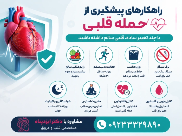 پیشگیری از حمله قلبی