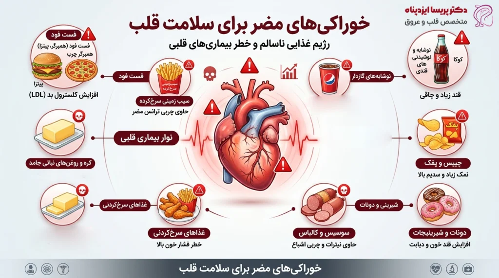 مواد غذایی مضر برای قلب