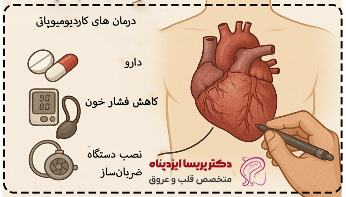 درمان ضعیف شدن ماهیچه قلب