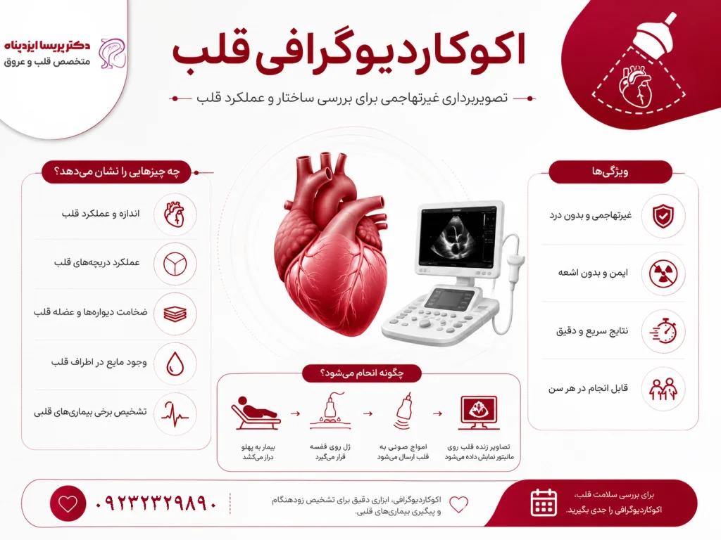 اکوکاردیوگرافی قلب