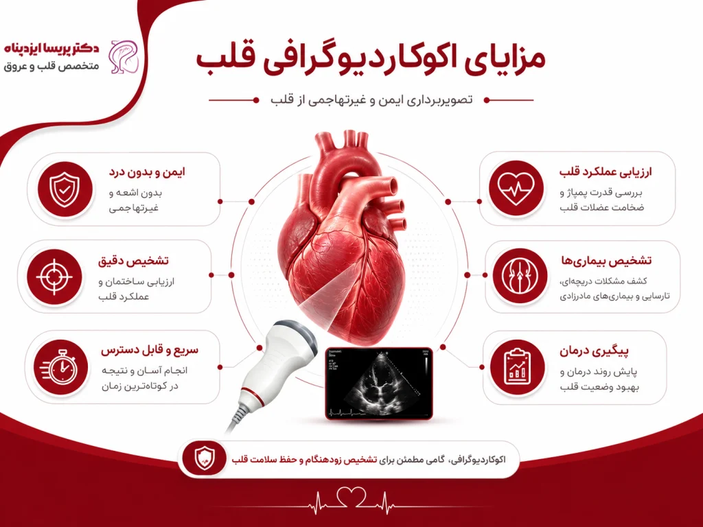 مزایای اکوکاردیوگرافی