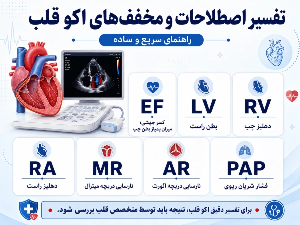 تفسیر اصطلاحات و مخففهای اکو قلب