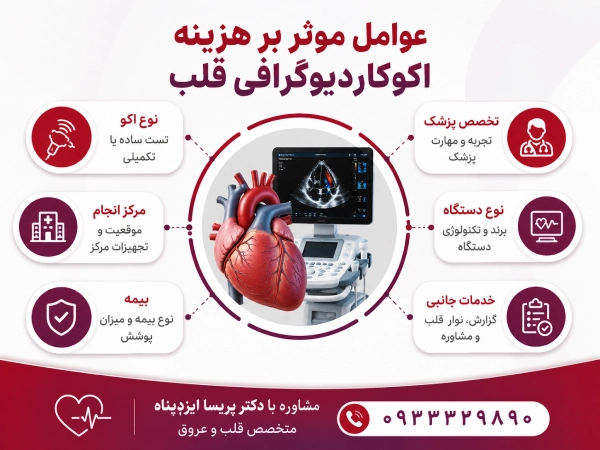عوامل موثر هزینه اکوکاردیوگرافی قلب