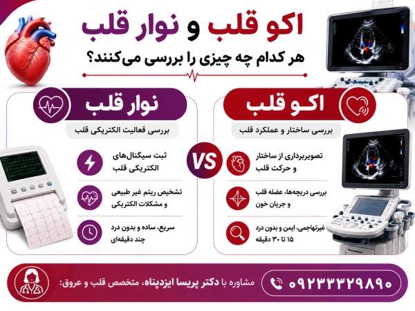 اکو قلب و نوار قلبچه چیزی را بررسی میکنند؟