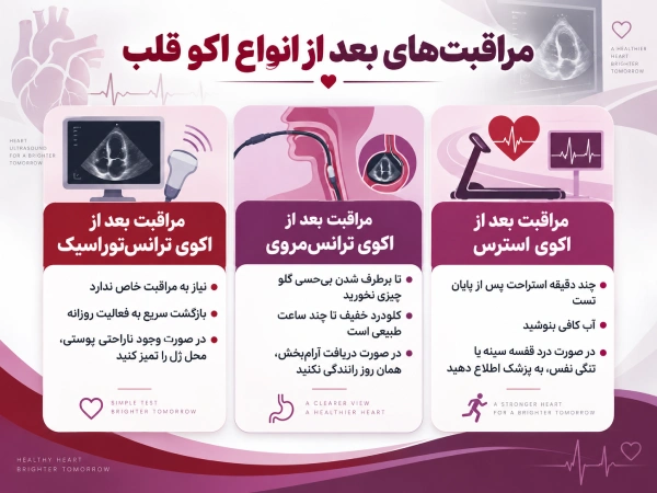 مراقبتهای بعد از انواع مختلف اکو قلب